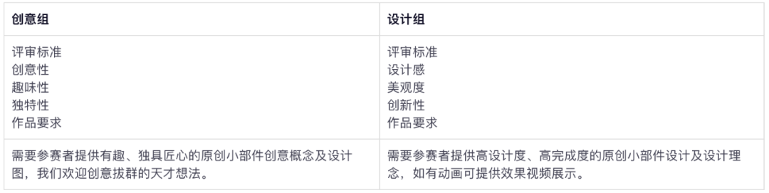 2022「小米」小部件創意設計新星賽(圖3)