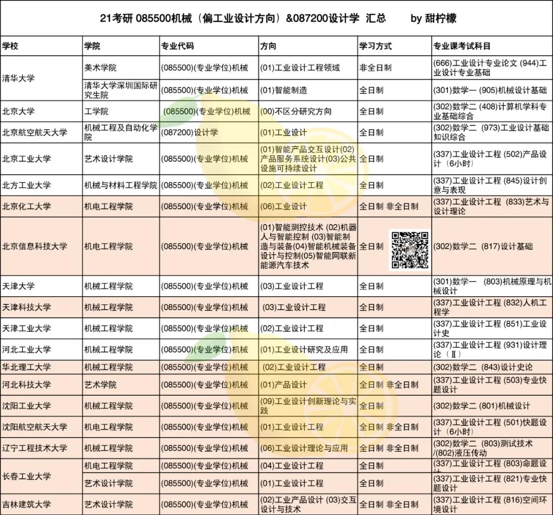 你想知道的085500機械可調院校及考試科目都在這里！(圖2)