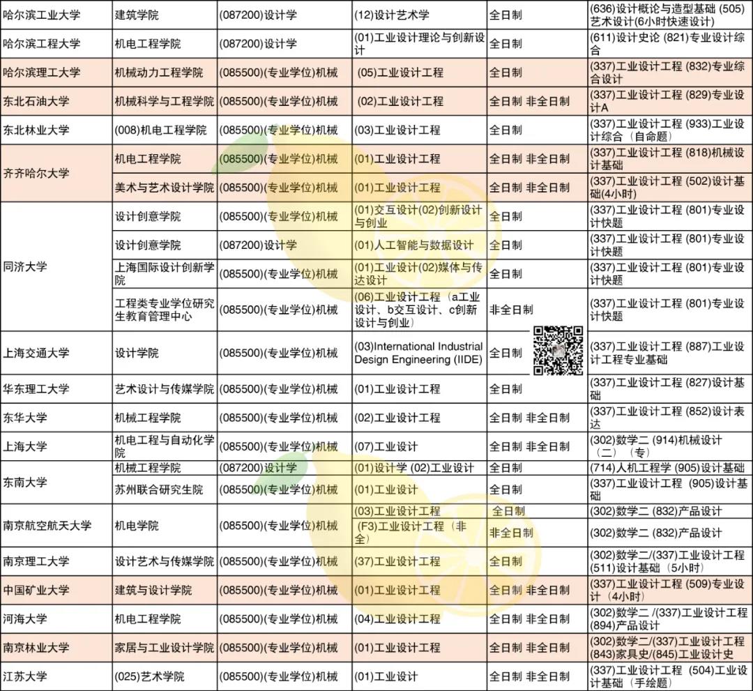 你想知道的085500機械可調院校及考試科目都在這里！(圖3)