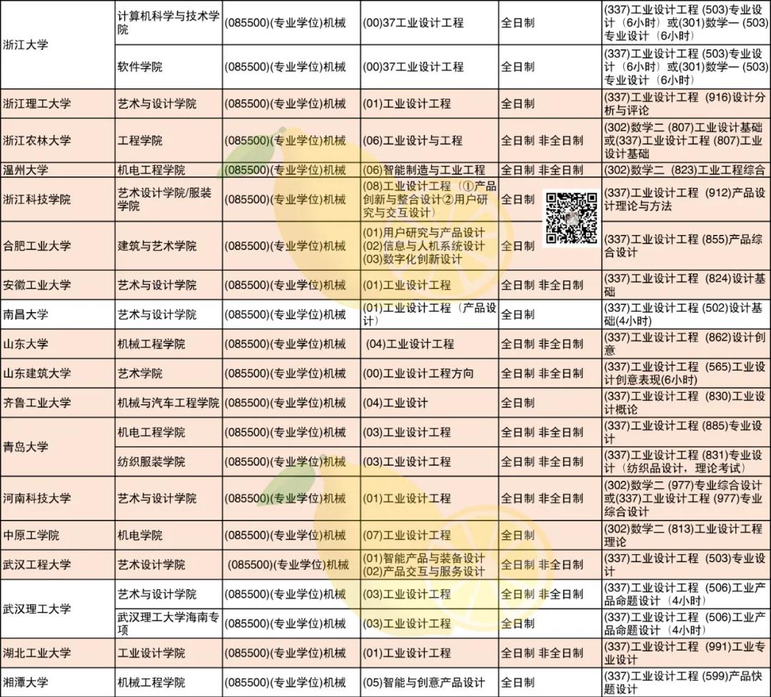 你想知道的085500機械可調院校及考試科目都在這里！(圖4)