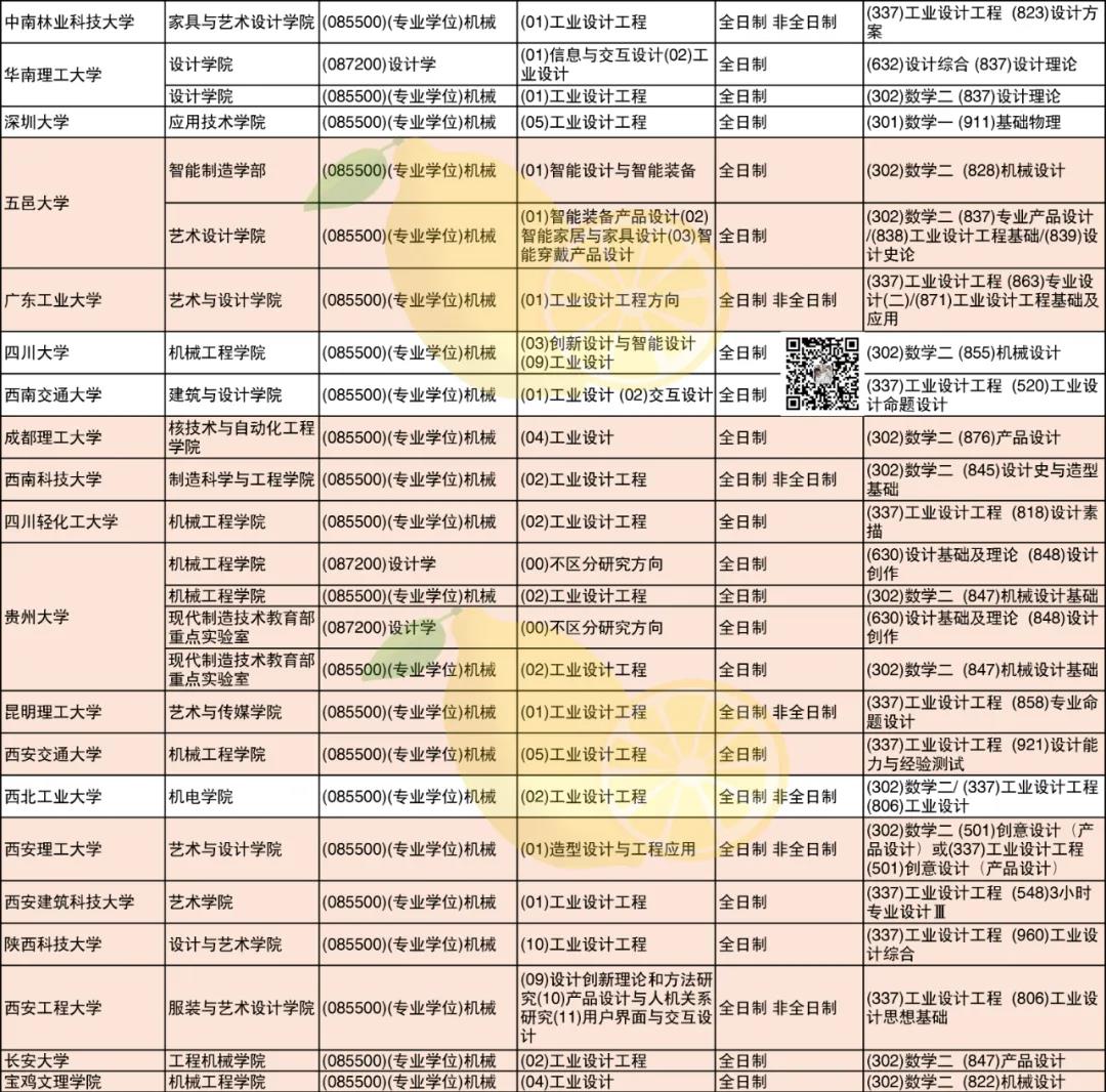 你想知道的085500機械可調院校及考試科目都在這里！(圖5)