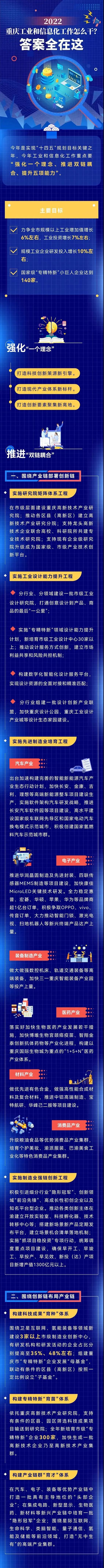 2022重慶工業和信息化工作怎么干？答案全在這(圖1)