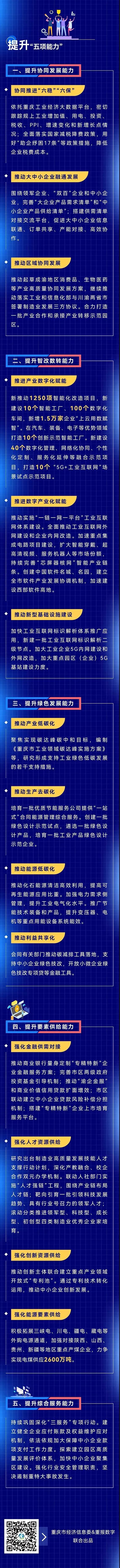 2022重慶工業和信息化工作怎么干？答案全在這(圖2)