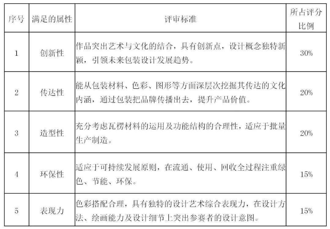 2022安徽省第九屆工業設計大賽“綠色生活·龍利得杯”印刷包裝創新創意設計專項賽(圖2)