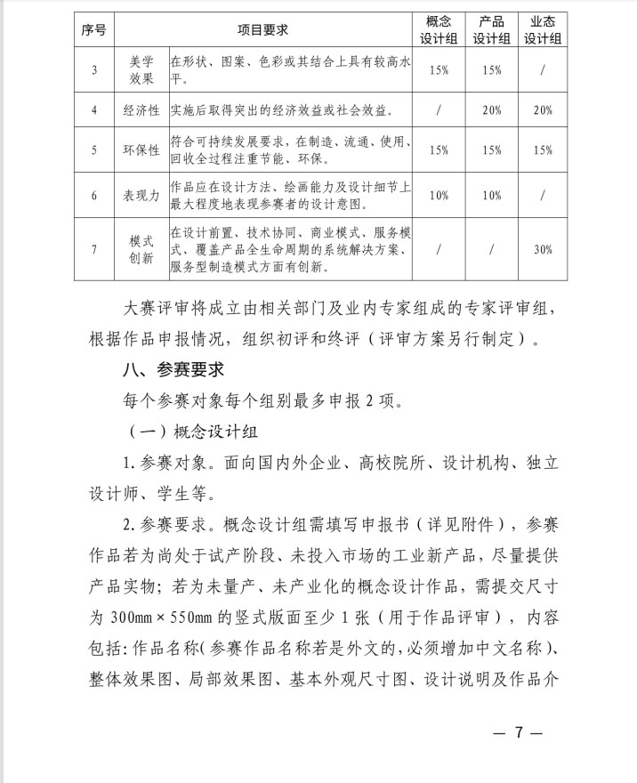 2022年“和豐獎”制造業創新設計大賽(圖7)