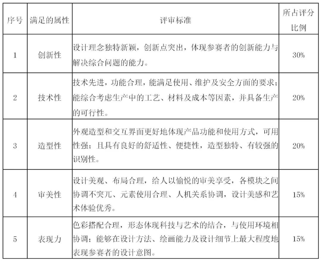 2022安徽省第九屆工業設計大賽“智創未來.伽馬萊恩杯”機器人創新設計專項賽(圖2)