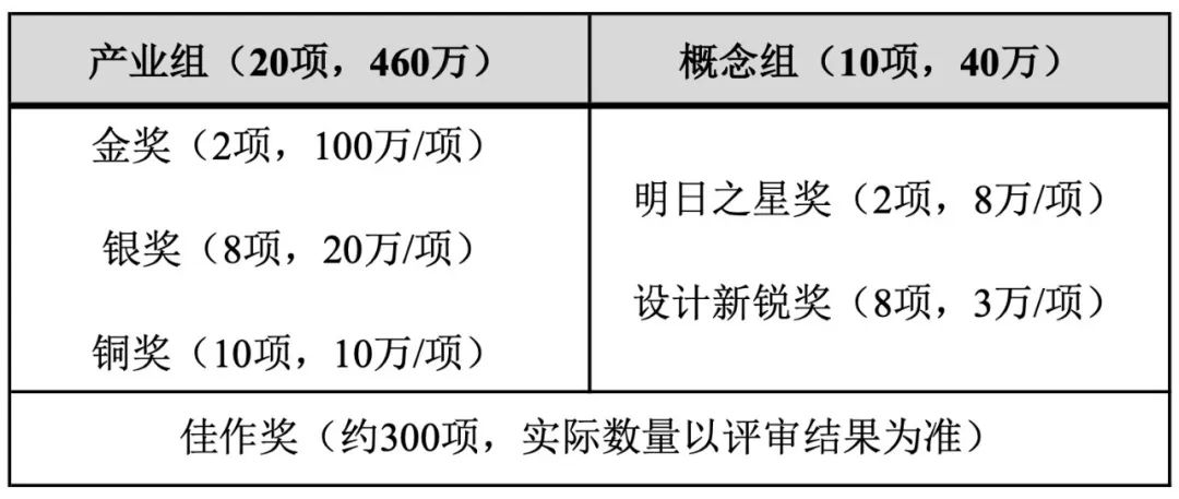 2022 DIA 第七屆中國設計智造大獎賽(圖2)