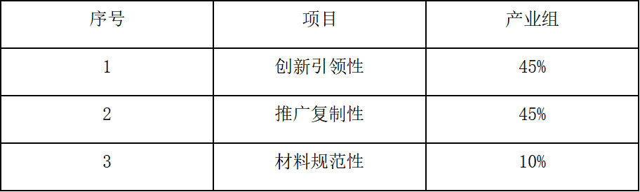 2022第十一屆廣東省“省長杯”工業設計大賽肇慶分賽區(圖3)