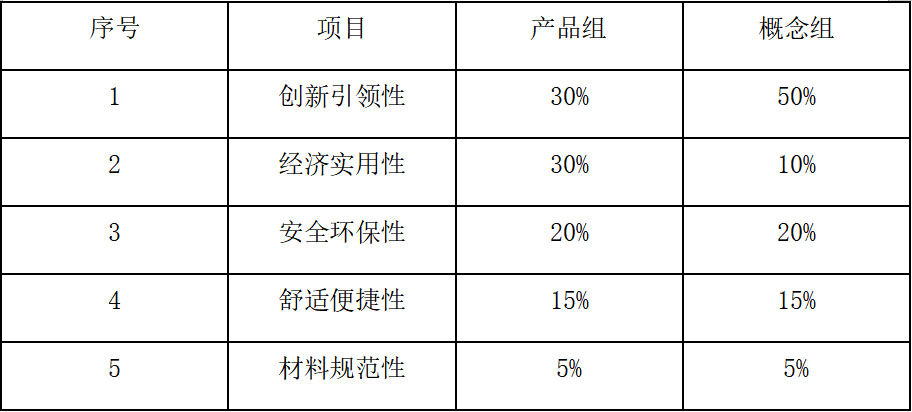 2022第十一屆廣東省“省長杯”工業設計大賽肇慶分賽區(圖2)