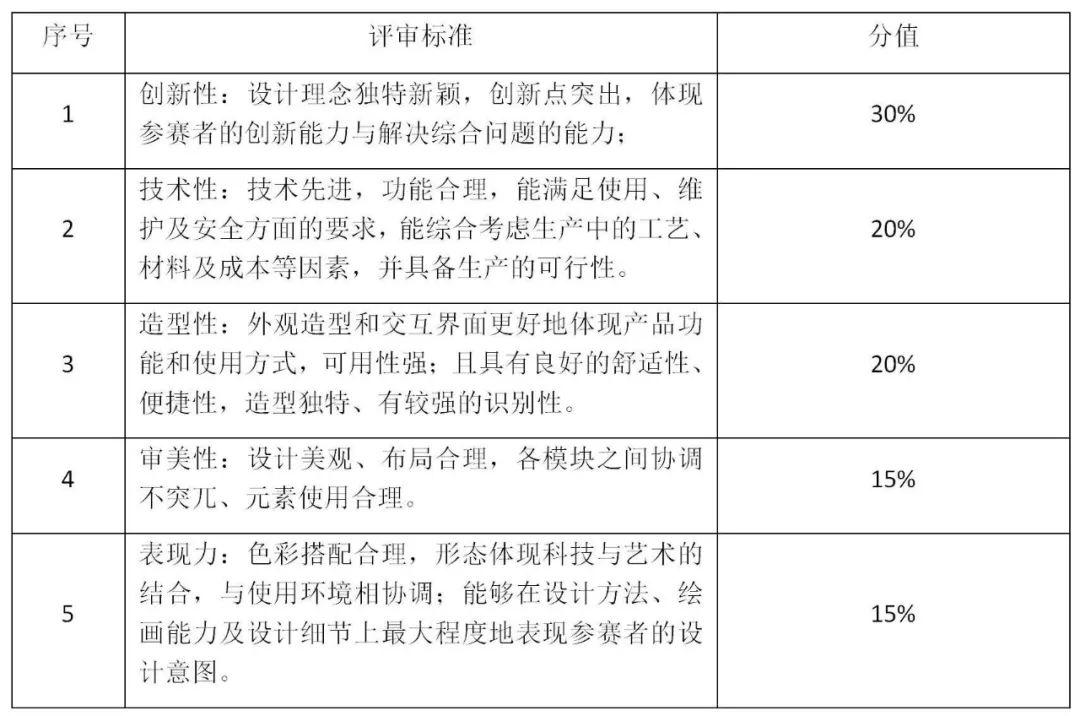 2022安徽省第九屆工業設計大賽“達爾智能杯”交通信號控制機產品設計專項賽(圖3)