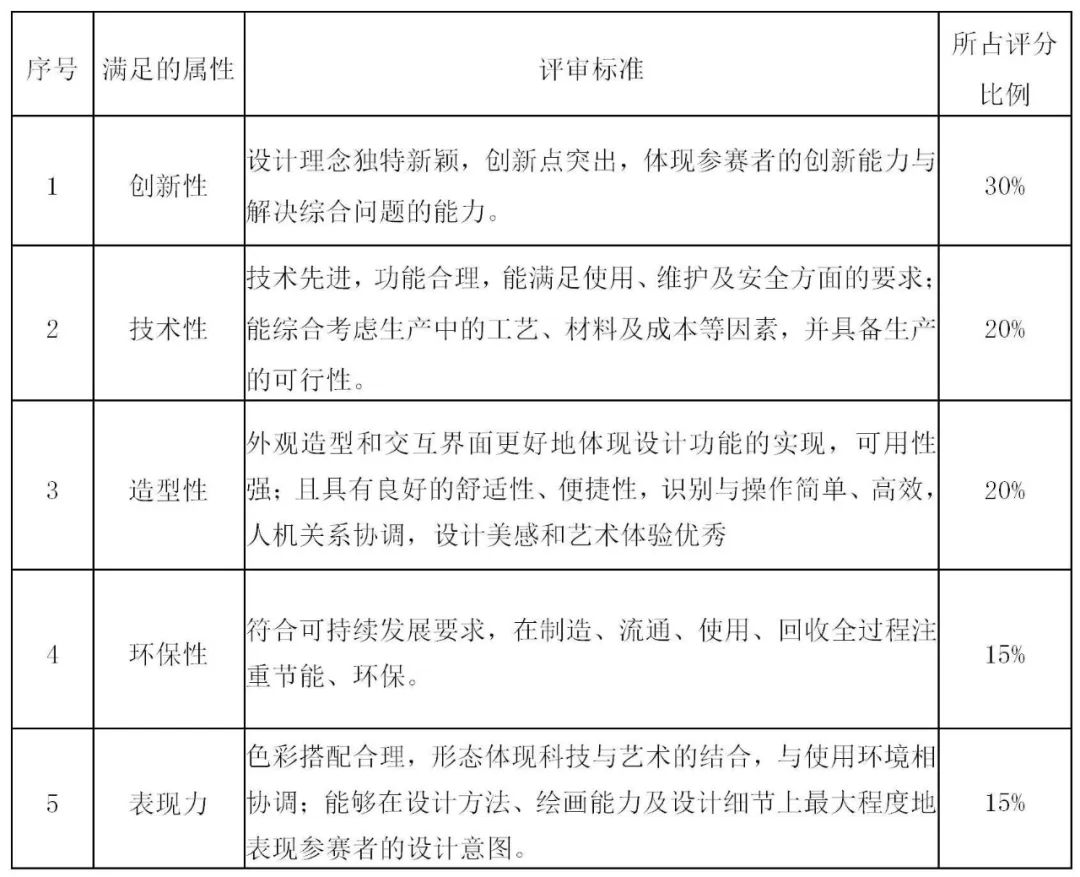 2022安徽省第九屆工業設計大賽“獅達杯”銅門鑄鋁門創新設計專項賽(圖2)