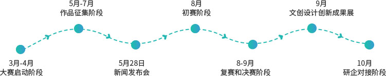 2022第四屆河北省文創和旅游商品創意設計大賽(圖2)