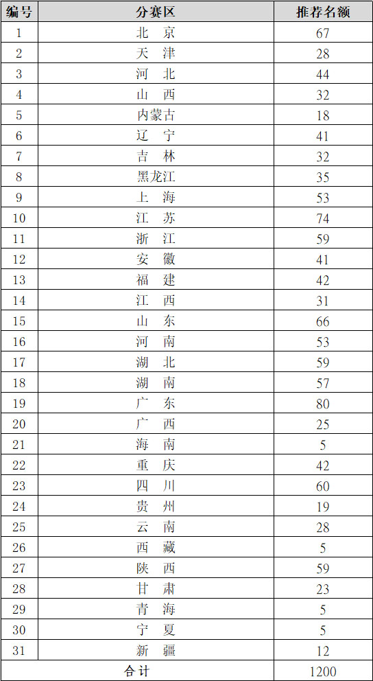 2022年（第六屆）全國大學生工業設計大賽(圖5)