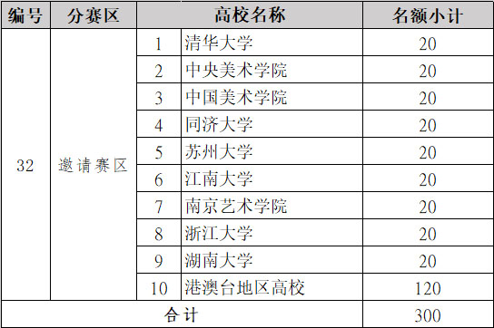 2022年（第六屆）全國大學生工業設計大賽(圖6)