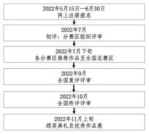 2022年（第六屆）全國大學生工業設計大賽(圖4)