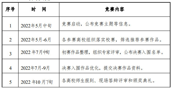 2022“前洋杯”第十四屆浙江省大學生工業設計競賽(圖2)