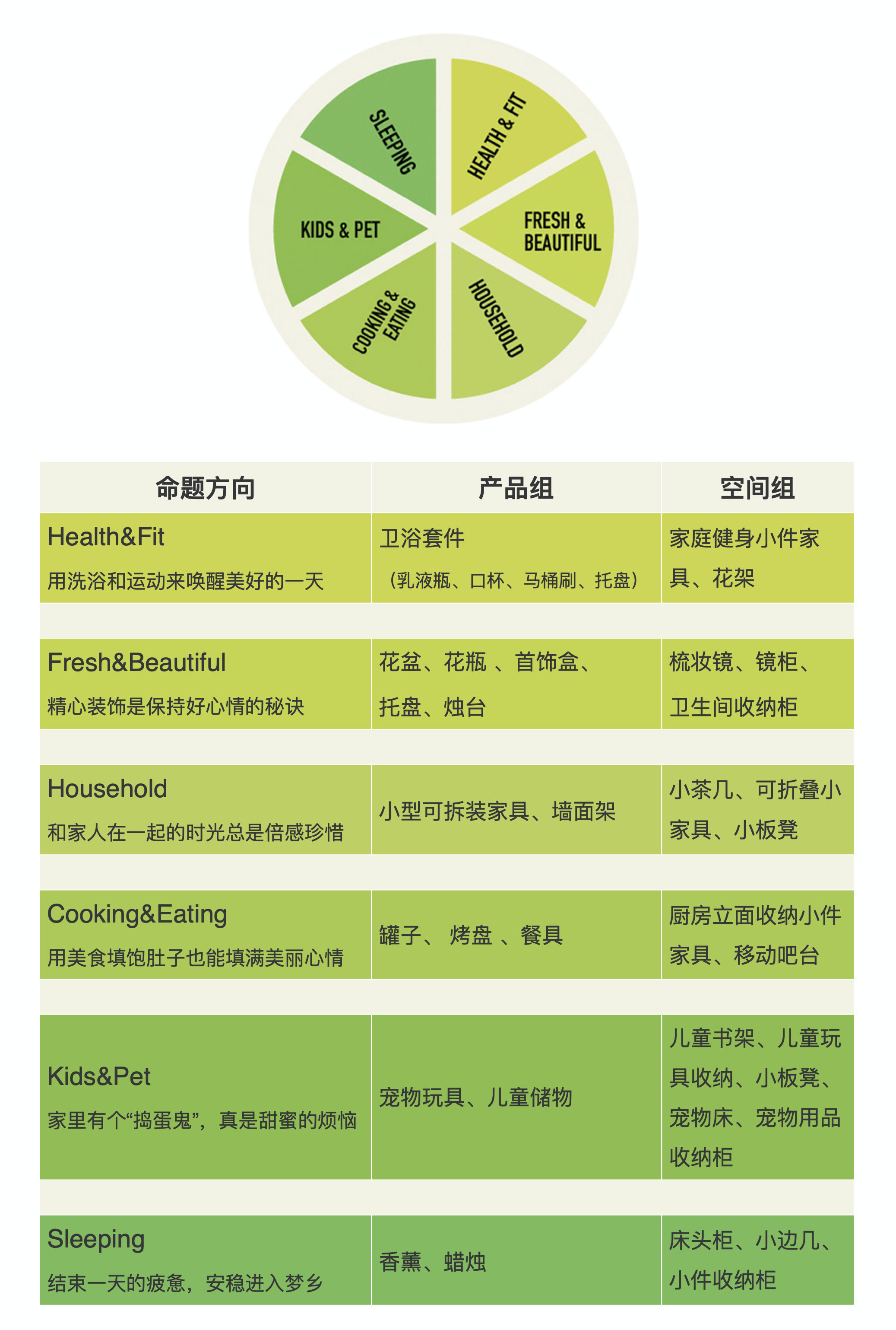 2022 FASHIONHOME x HOMEDE 第二屆家居好物設計大賽(圖2)