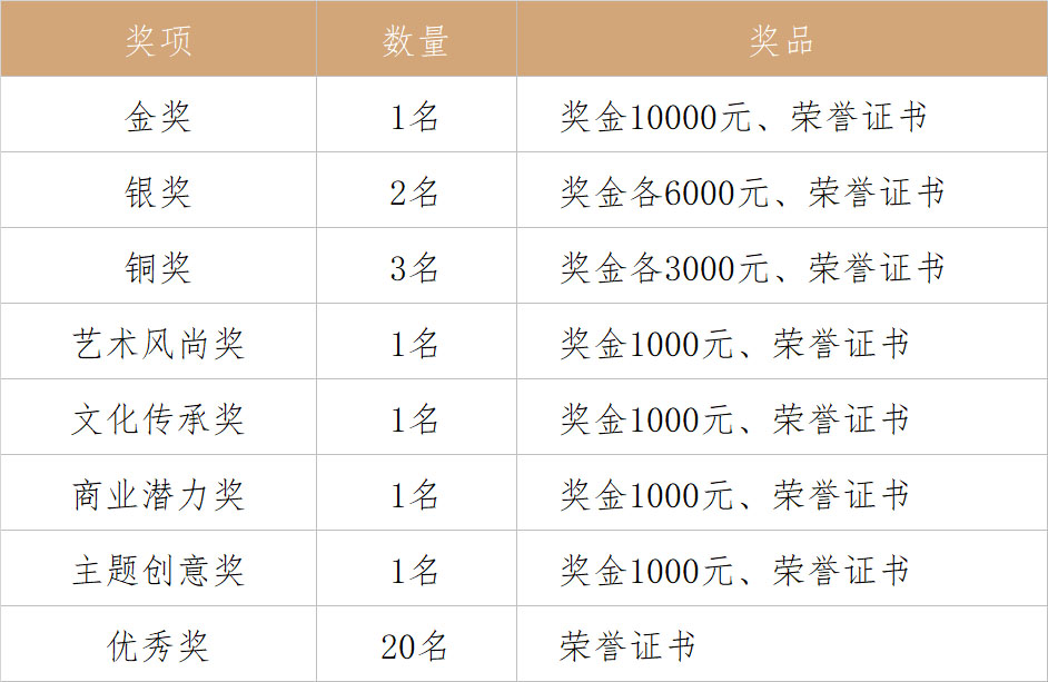 2022“王屋杯”全國大學生白銀首飾創意設計大賽(圖2)