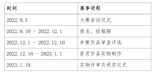 2022“星向美好”—“ 中國珠寶”杯首屆珠寶首飾設計大賽(圖2)