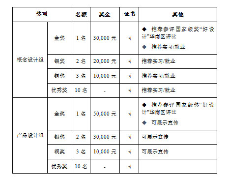 2022中山市工業設計大賽南頭智能家電設計專項賽(圖2)