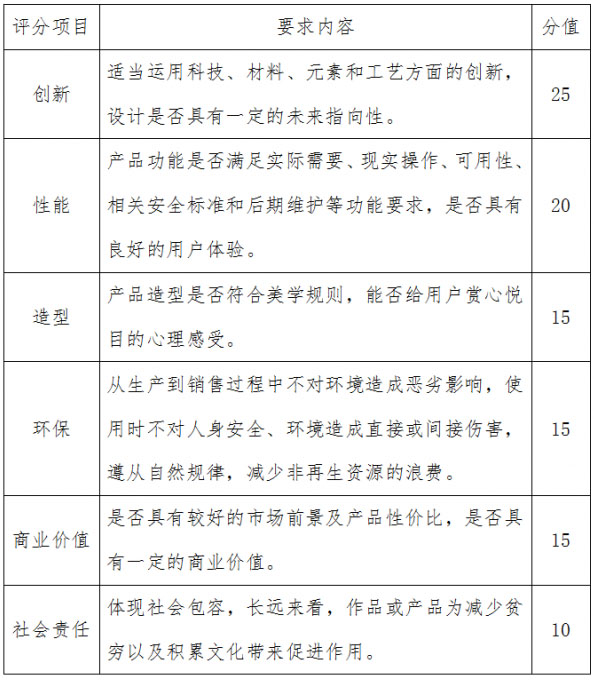 2022中山市工業設計大賽綜合賽(圖2)