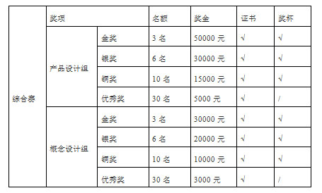 2022中山市工業設計大賽綜合賽(圖3)