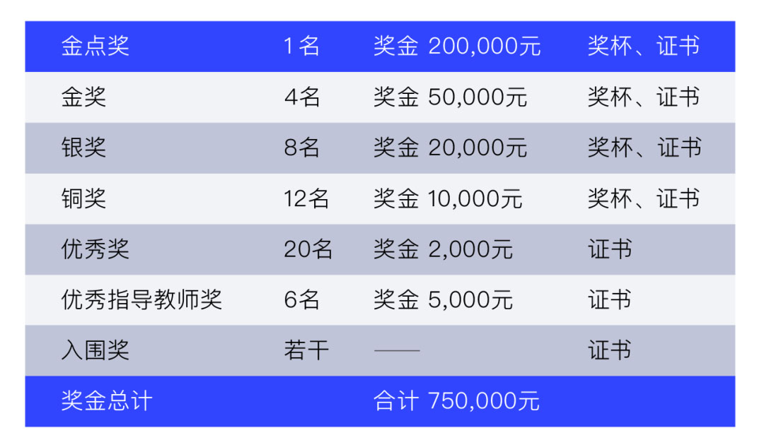 2022中國五金產品國際工業設計大賽“榮亞”杯多功能快裝房/棚設計賽道(圖2)