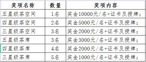 2022中國六大茶類文化主題空間及茶席設計征集(圖2)