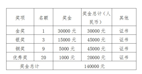 2022中山市工業設計大賽古鎮燈飾照明設計專項賽(圖2)