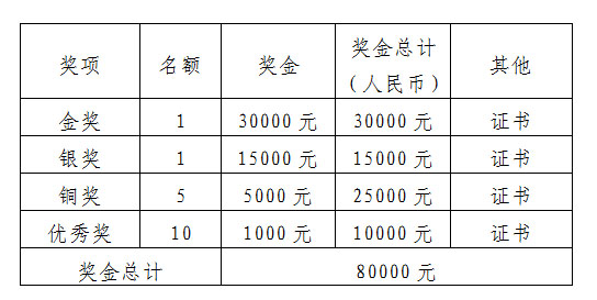 2022中山市工業設計大賽古鎮燈飾照明設計專項賽(圖3)