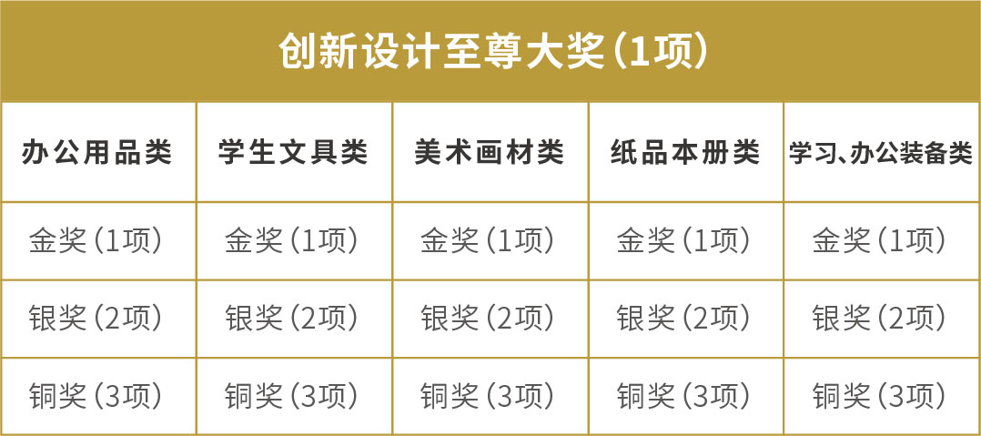 2023 CSID 中國文化辦公用品創新設計大賽(圖16)