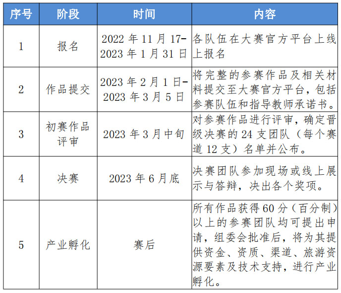 2022“旅投杯”全國大學生海南自貿港旅游產品創新大賽(圖2)