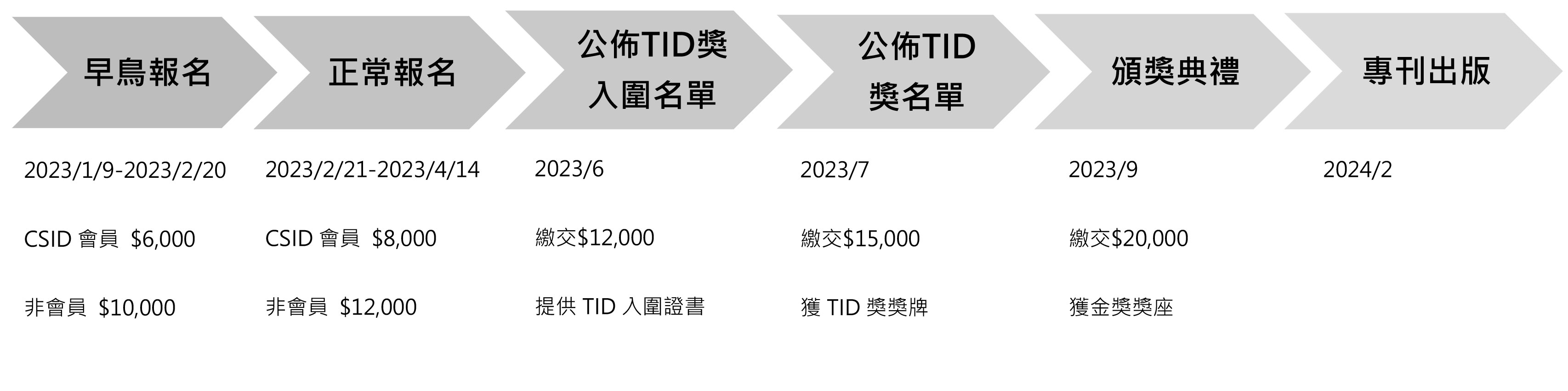 2023 16th TID Award 臺灣室內設計大獎(圖2)