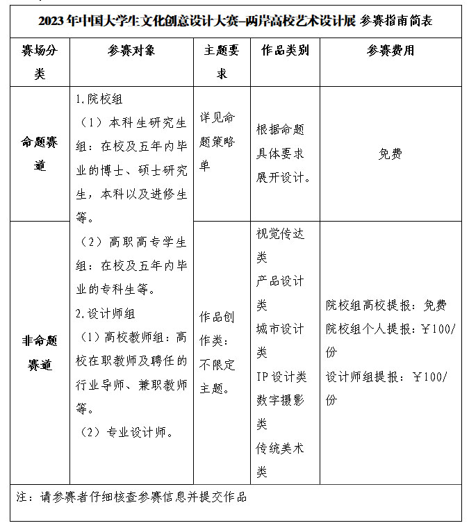 2023年中國大學生文化創意設計大賽——兩岸高校藝術設計展(圖2)