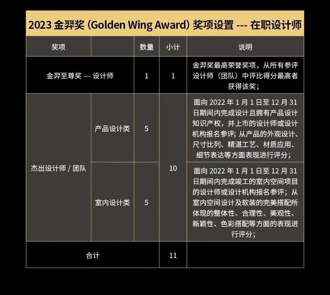 2023金羿獎Golden Wing Award(圖2)