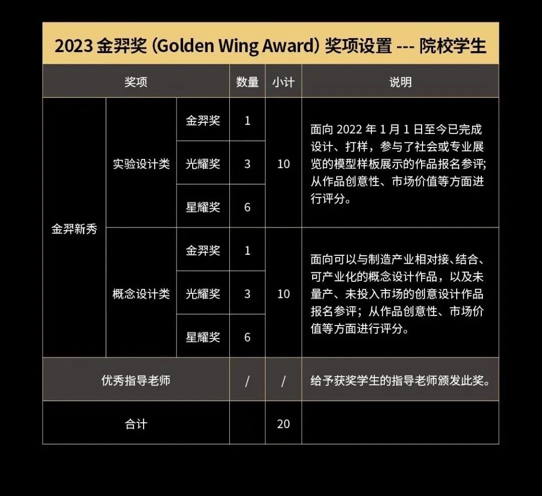 2023金羿獎Golden Wing Award(圖3)